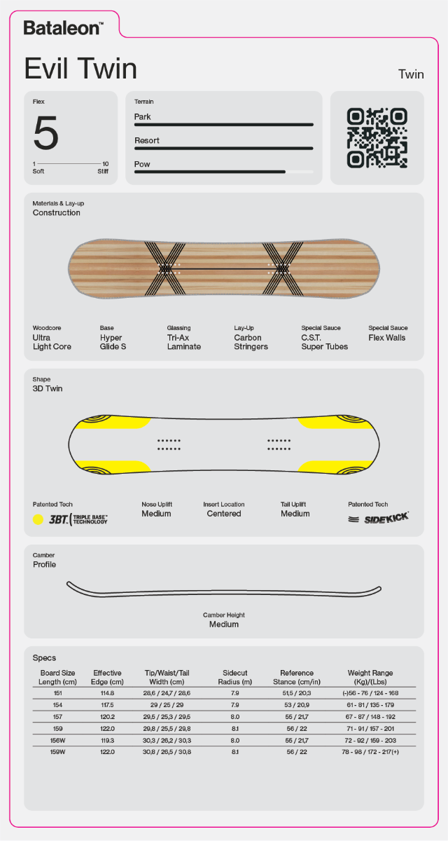 Bataleon Evil Twin Snowboard 2027 - Wetndry Boardsports - Specs