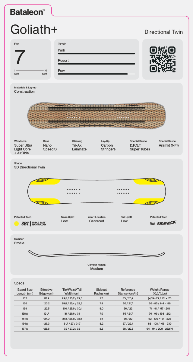 Bataleon Goliath+ Snowboard 2027 - Wetndry Boardsports - Specs