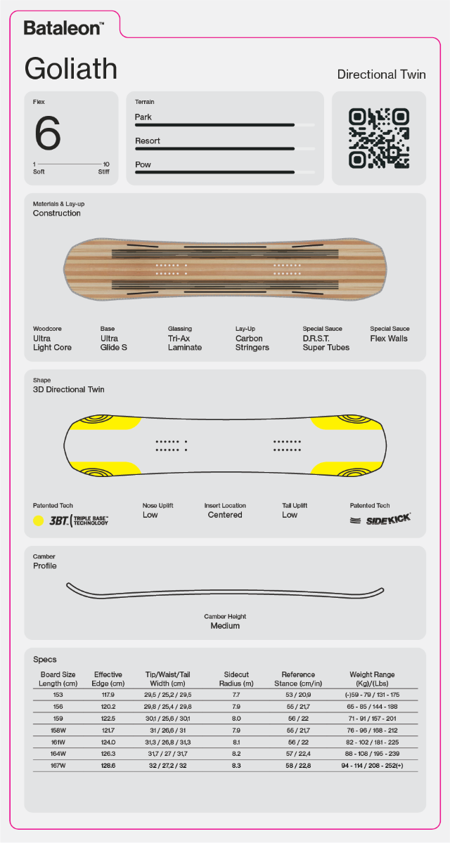 Bataleon Goliath Snowboard 2027 - Wetndry Boardsports - Specs