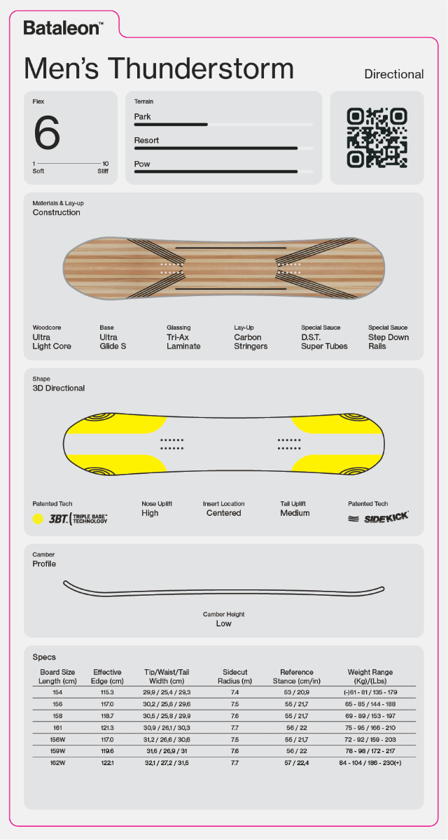 Bataleon Thunderstorm Snowboard 2027 - Wetndry Boardsports - Specs