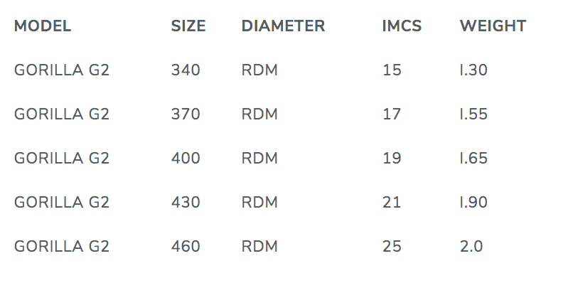 Severne Gorilla G2 RDM Mast - Wet 'N' Dry Boardsports