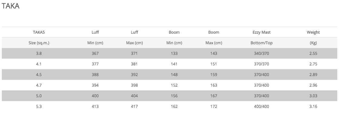 Ezzy Taka Windsurf Sail 23/24 Chart