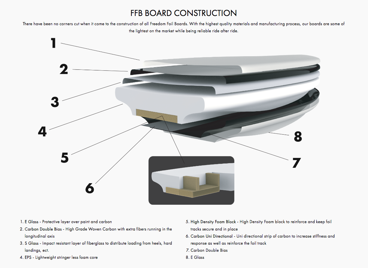 Freedom Foil Boards TC Pro - Wet N Dry Boardsports