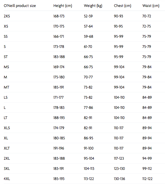 O'Neill Hyperfreak 5/4+ Chest Zip Wetsuit (Raven/Black) - size chart
