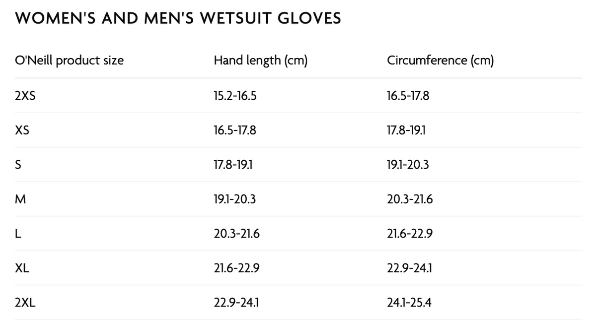 O"Neill Psychotech 1.5mm Gloves - Wet N Dry Boardsports