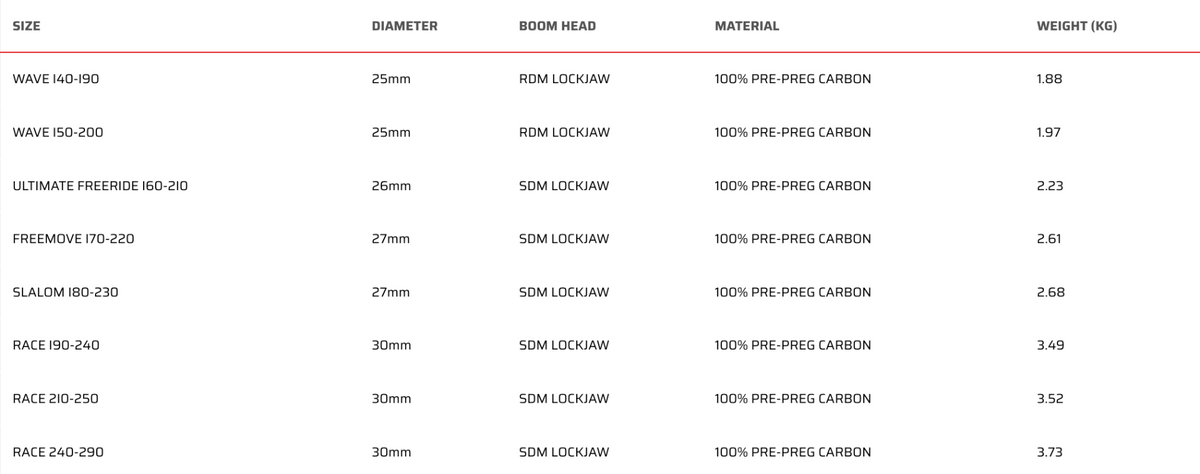 Severne Enigma Carbon Boom - size chart