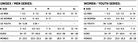 Union Size Chart