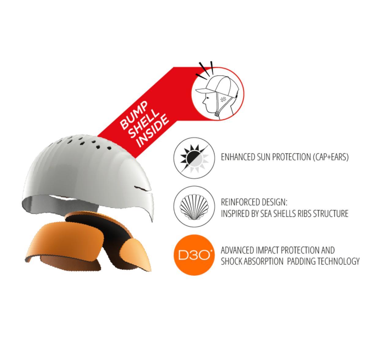 Wip Surf Bob Bump Shell Helmet/Bucket Hat (Black Camo) - Wetndry Boardsports 2